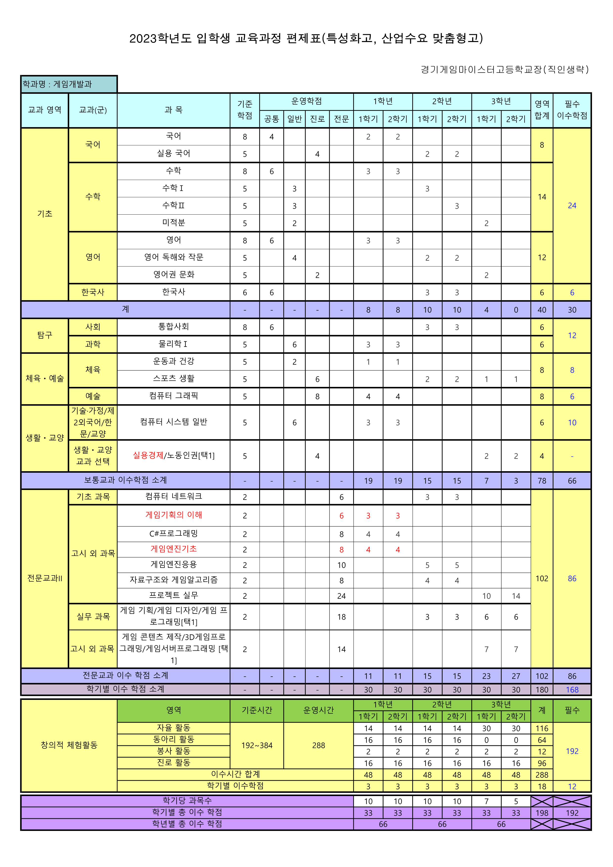 붙임4. 3학년 교육과정_1.png