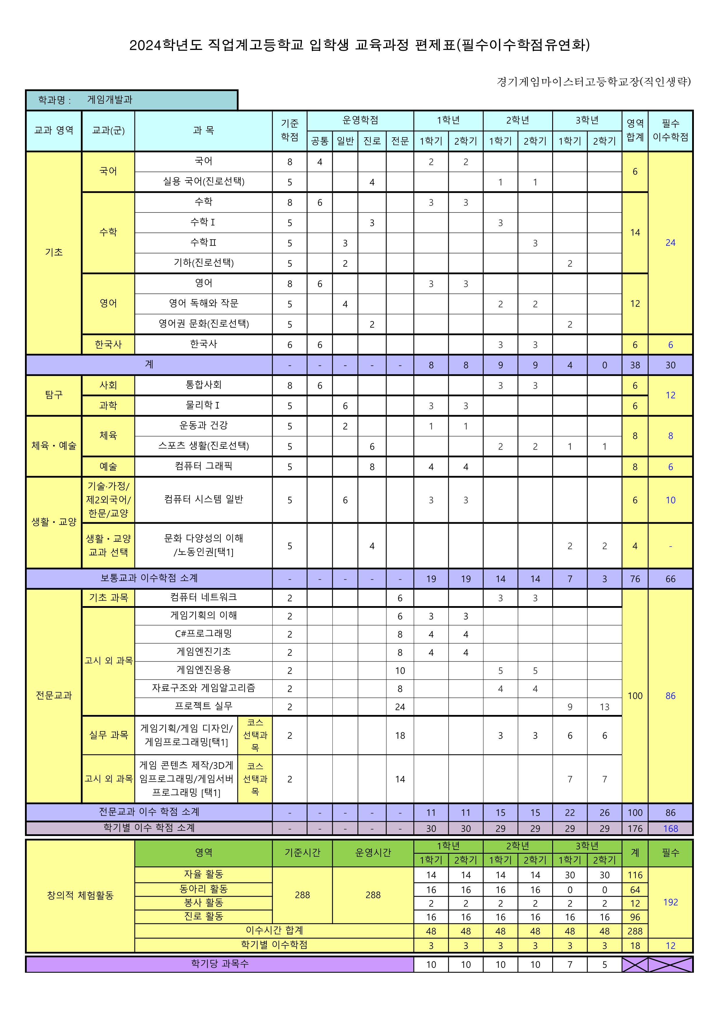 2024학년도 직업계고 입학생 교육과정 편제표(경기게임마이스터고)_1학년 - 복사본-1_1.png