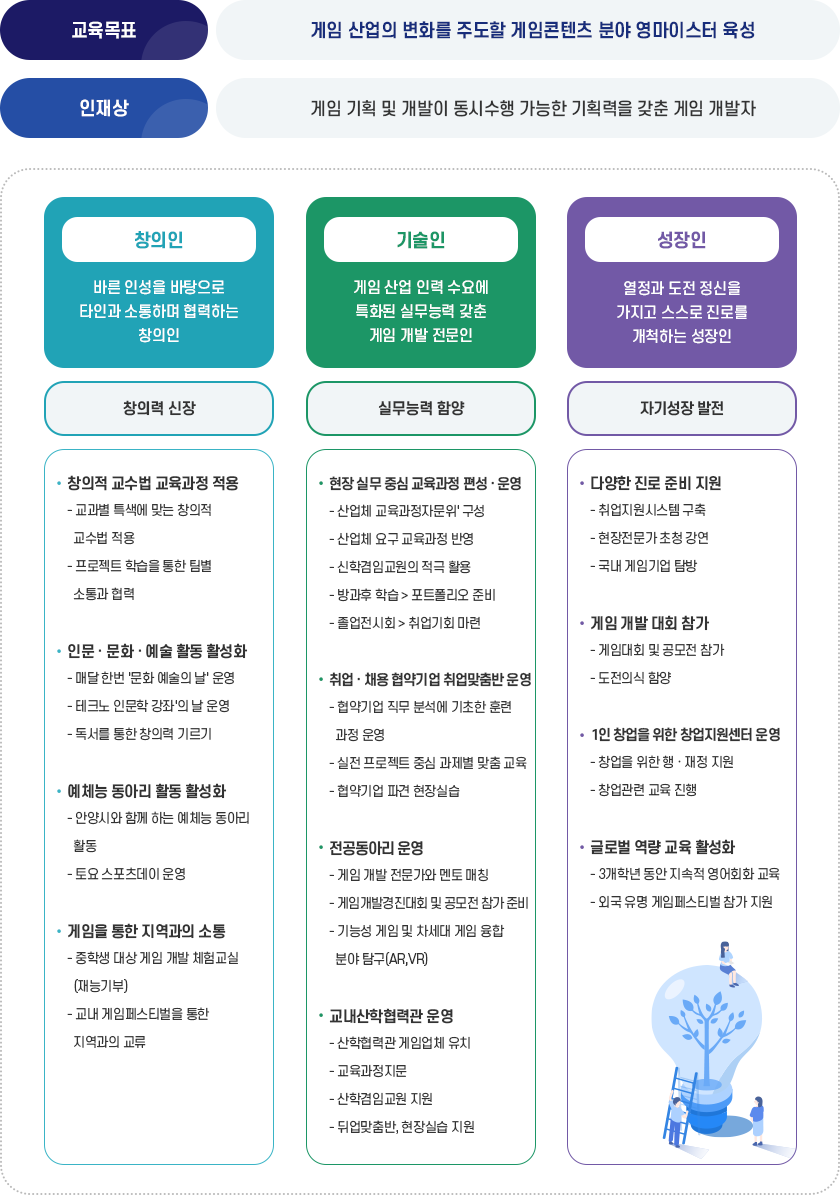 교육목표